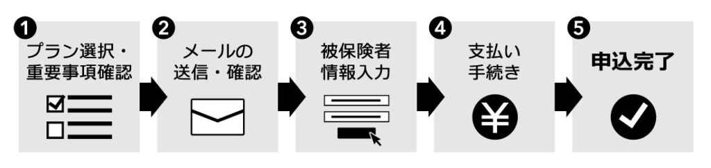 盗難補償 ご契約までの流れ