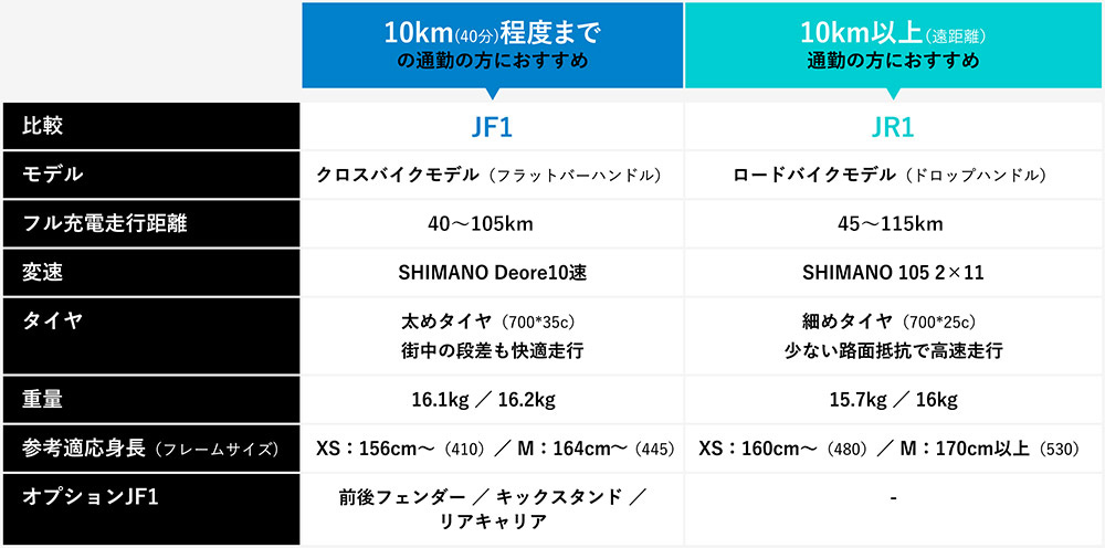 JF1・JR1機能比較表