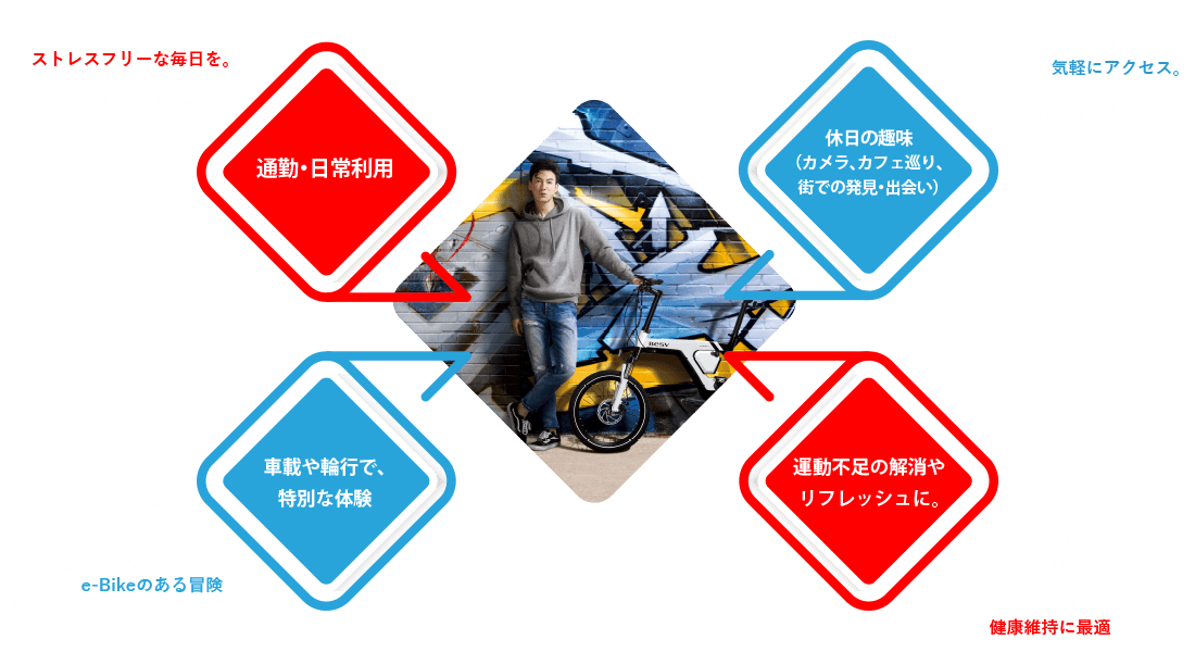 急な坂道もラクラク移動でストレスフリー